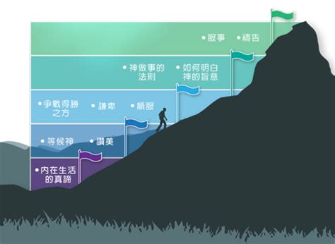 內在生活|信息專區 